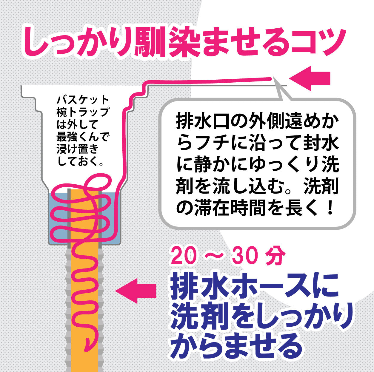 ★本格的なお掃除が手軽にできる★【業務用・プロ仕様】排水口専用洗剤なら「最強くん」
