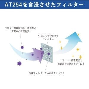 抗菌エアコンフィルター 天井埋込エアコン用 【Lサイズ 】600mm×800mm 6枚入