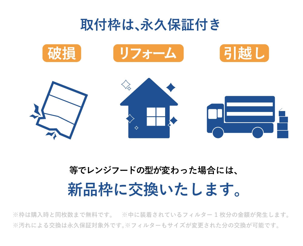 レンジフードフィルター スタートセット 交換用フィルター付き 専用取付枠 「浅R」サイズ 大きさ:ヨコ287mm x タテ341mm