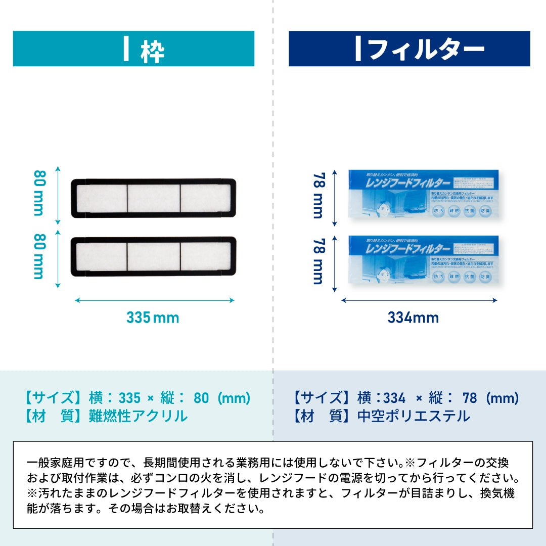 レンジフードフィルタースタートセット 交換用フィルター2枚付き 専用取付枠「I (2枚1組)」サイズ 大きさ:ヨコ335mm x タテ80mm