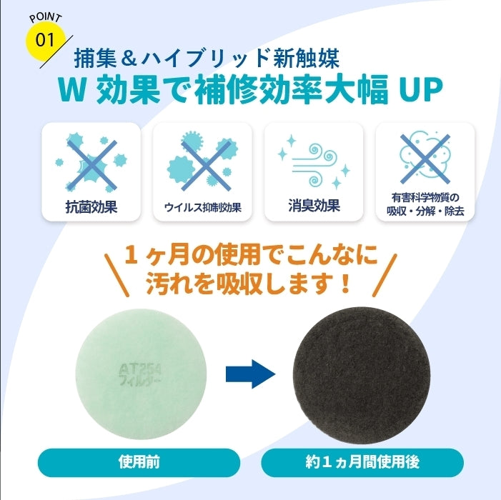 給気口グリル用【AT254】フィルター「QM2」サイズ 20枚入り 大きさ:Φ145mm 厚さ:8mm 外周凹凸あり