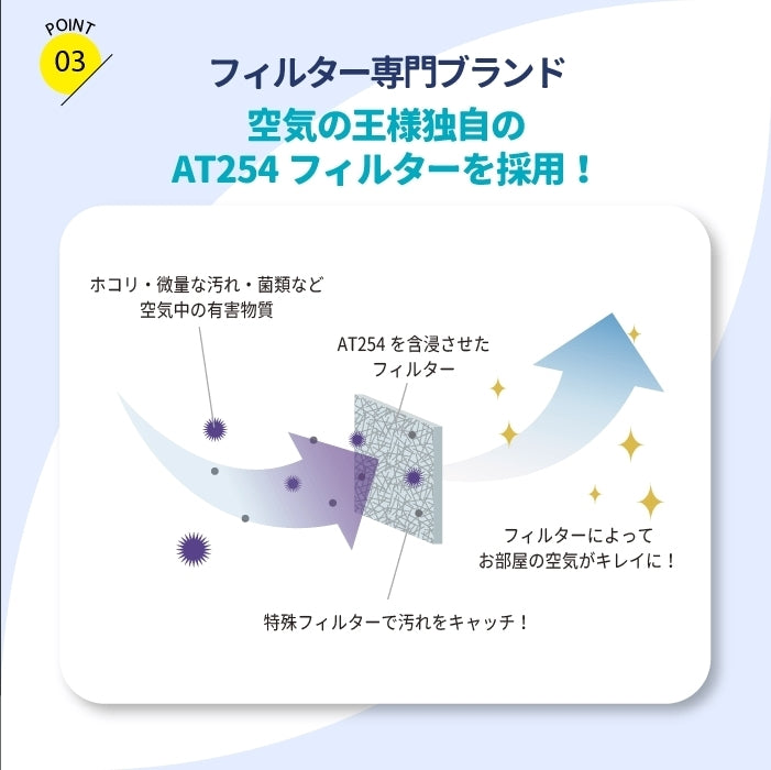 給気口グリル用【AT254】フィルター「QN6」サイズ 20枚入り 大きさ:ヨコ95mm x タテ105mm 厚さ:8mm 強制給排ファン用
いきいきファン