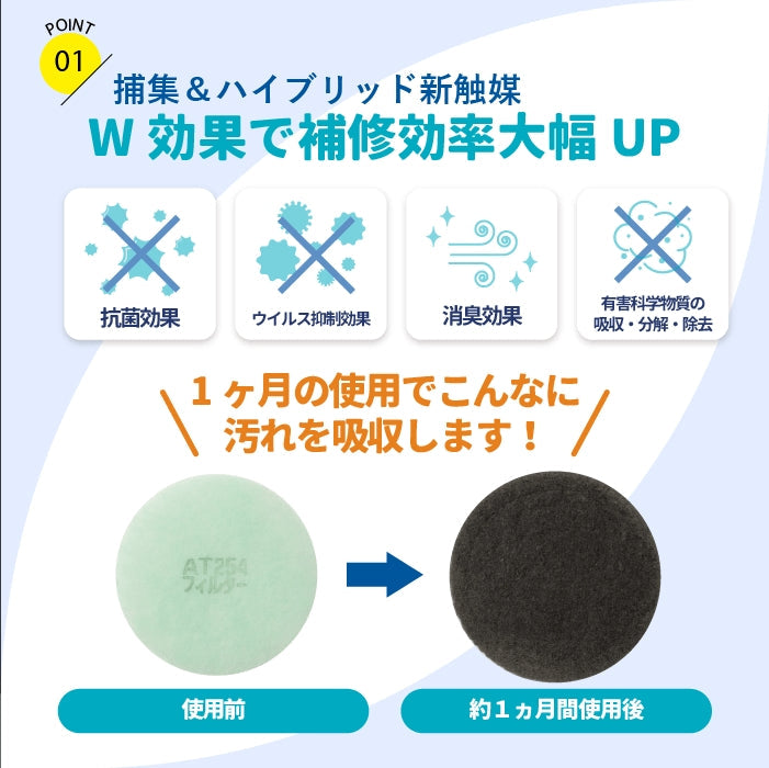 給気口グリル用【AT254】フィルター「QU5」サイズ 20枚入り 大きさ:Φ137mm/Φ21mm 厚さ:5mm ドーナツ型変形 外径3か所凹あり