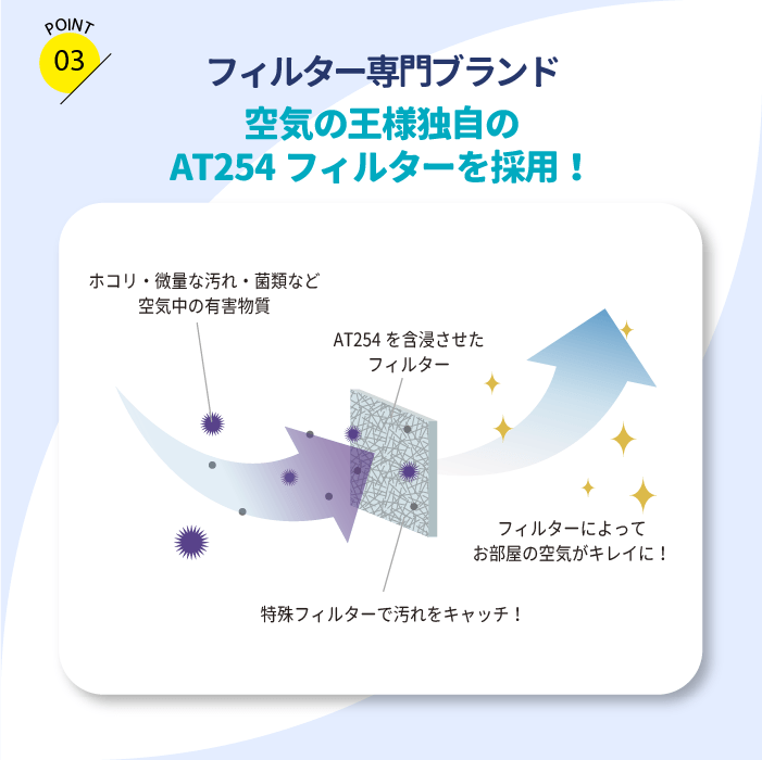 天井換気扇用フィルター(交換用)8枚入り サイズ:150mm × 150mm