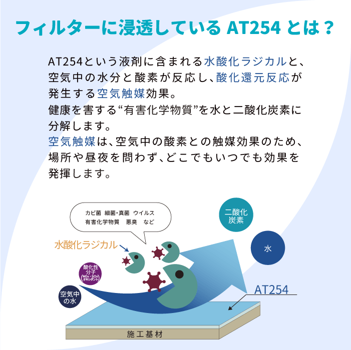 天井換気扇用フィルター(交換用)8枚入り サイズ:195mm × 195mm