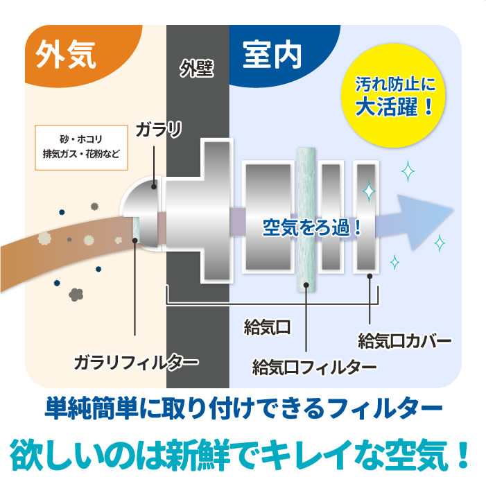 天井換気扇用フィルター(交換用)8枚入り サイズ:330mm × 330mm