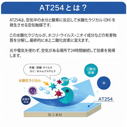 抗菌エアコンフィルター 天井埋込エアコン用  【Mサイズ 】600mm×600mm 6枚入