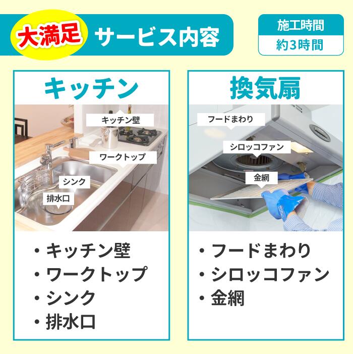 ＼安心と実績／【キッチンまるごとセット】