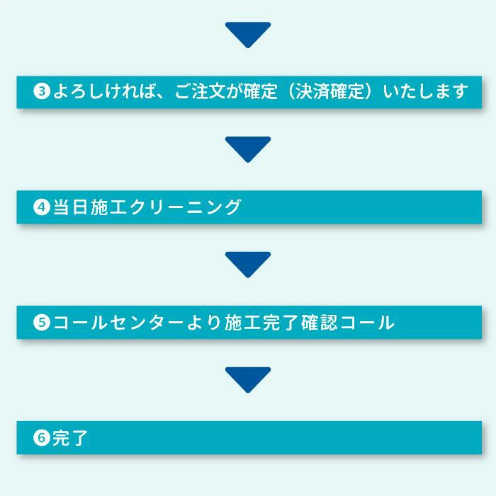 ＼安心と実績／【キッチンまるごとセット】