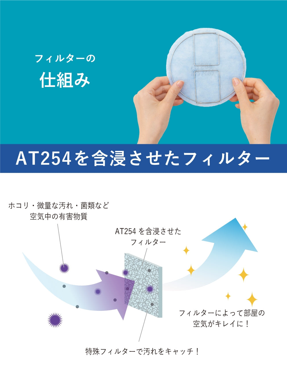 外壁ガラリ用【AT254】フィルター（交換用） 「GA2F」18枚入り　サイズ：Φ130mm