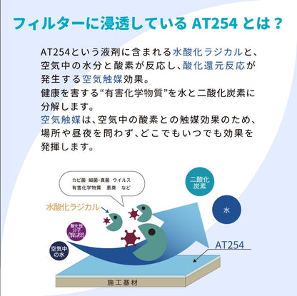 給気口グリル用【AT254】フィルター「QK17」サイズ　20枚入り　大きさ：ヨコ175mm x タテ185mm　厚さ：8mm