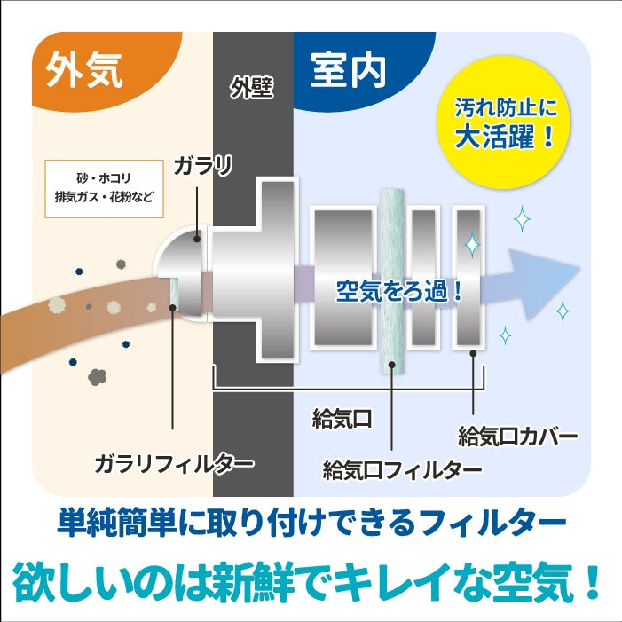 給気口グリル用【AT254】フィルター「QN5」サイズ　20枚入り　大きさ：ヨコ200 x タテ190mm　厚さ：15mm　給気連動シャッター
八角変形　上辺凹あり　