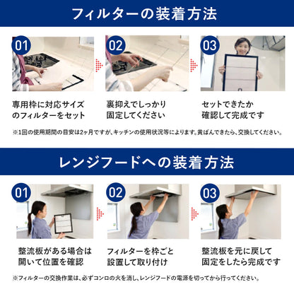レンジフードフィルター スタートセット 交換用フィルター付き 専用取付枠「C1」サイズ　大きさ：ヨコ294mm x タテ297mm