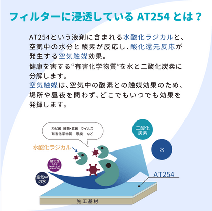 天井換気扇用フィルター（交換用）8枚入り　サイズ：195mm × 195mm